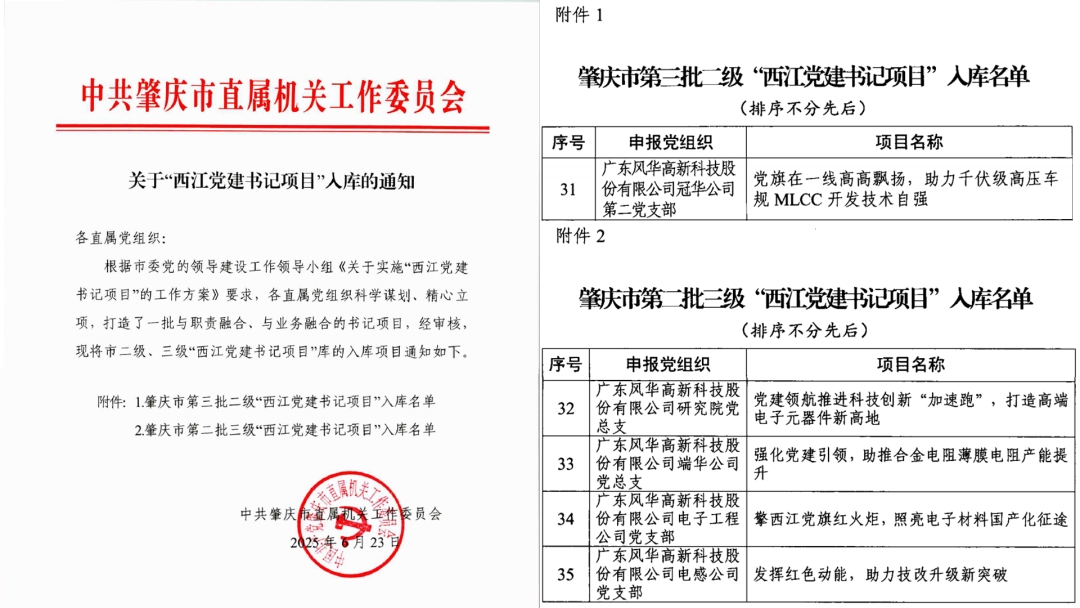 “書記項目”再發(fā)力：黨委把舵、支部揚帆、黨員劃槳、群眾助航——風(fēng)華高科五個黨組織項目入選“西江黨建書記項目”入庫名單