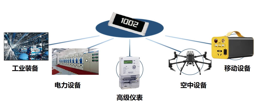產(chǎn)品推介|風(fēng)華高科TB系列薄膜電阻提供智能計(jì)量高精度解決方案