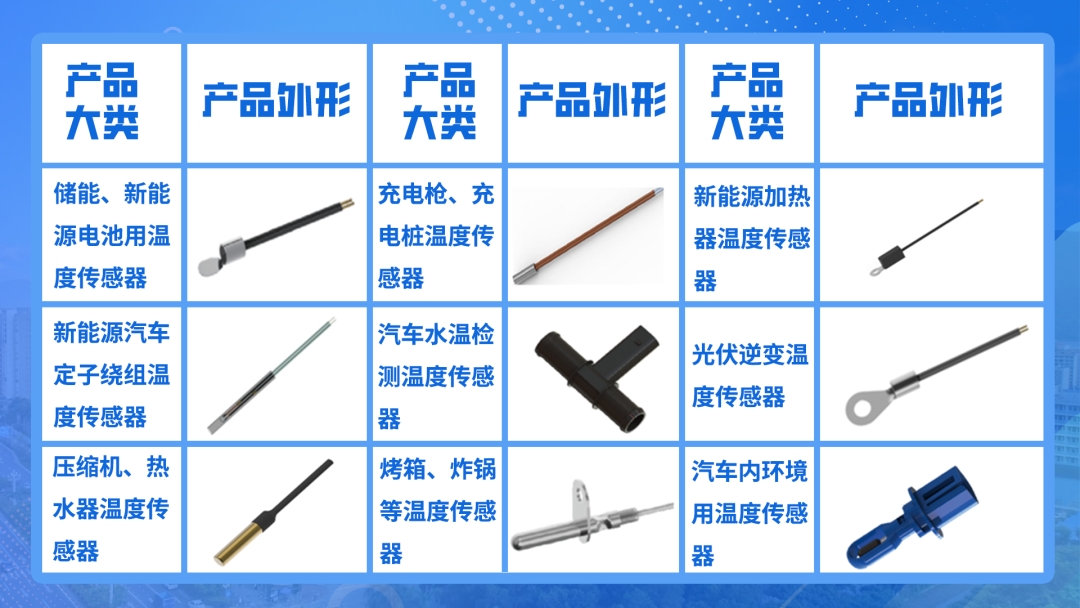 產(chǎn)品推介|風(fēng)華高科推出系列車規(guī)級(jí)溫度傳感器