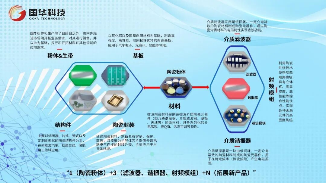 風華高科國華公司以微波陶瓷全鏈條技術賦能數字時代：材料筑基，匠心造器