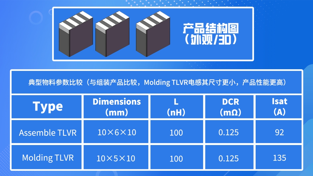 產品推介| 風華高科熱壓TLVR電感：破解AI供電難題，賦能AI產業發展