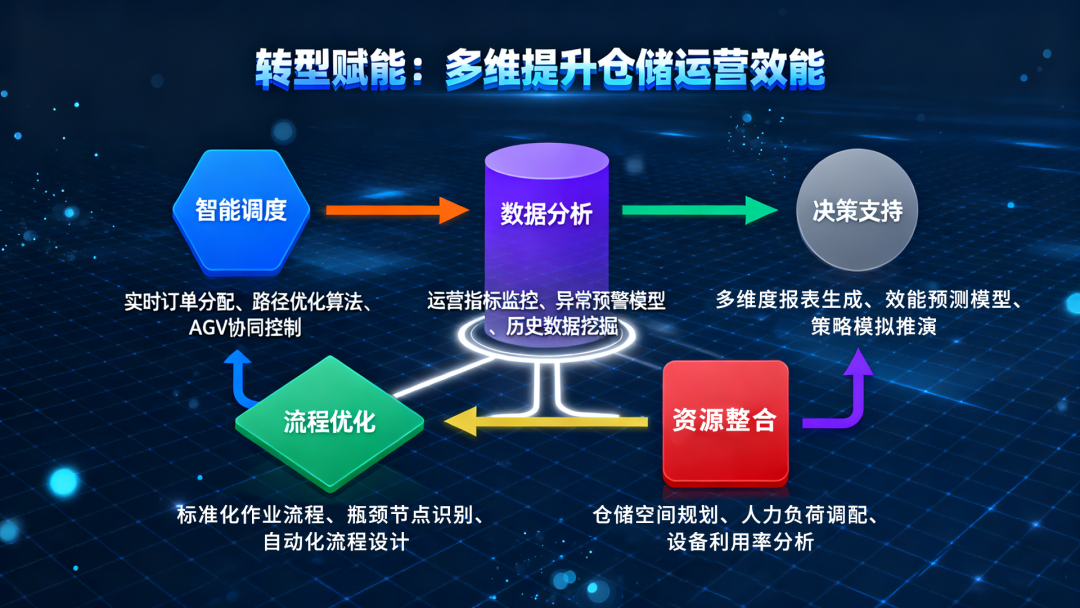 風華高科實行WMS倉庫管理系統(tǒng)數(shù)字化轉(zhuǎn)型：賦能智能制造，構(gòu)筑價值中樞