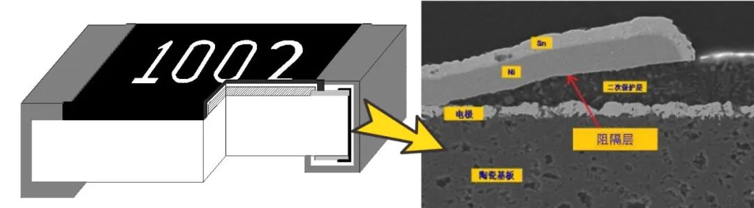 風華高科車規級電阻產品：全面助力中國汽車電子“智駕未來” 